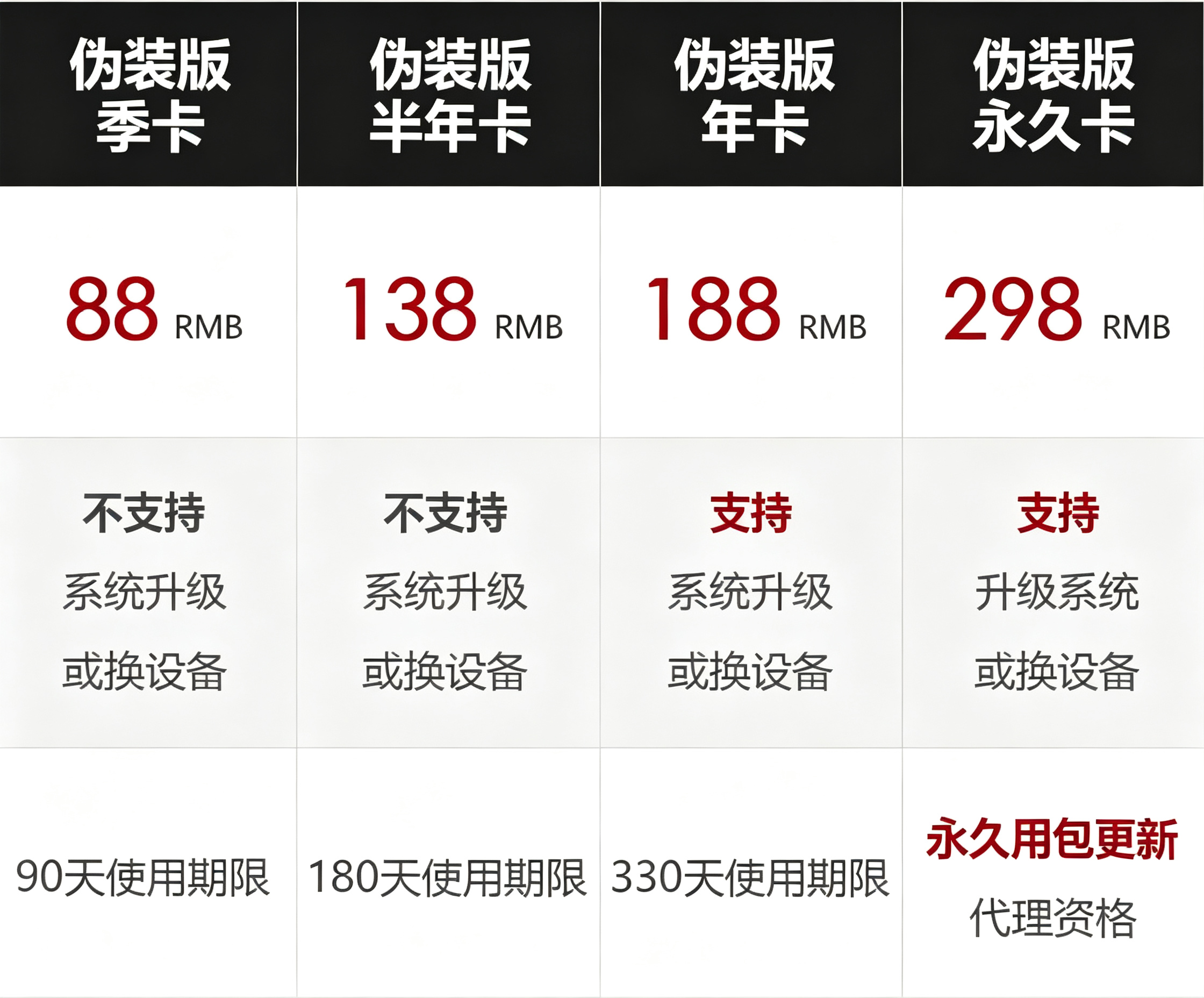 数字修改.png